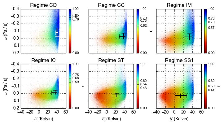 Composites of large-scale variables with regimes