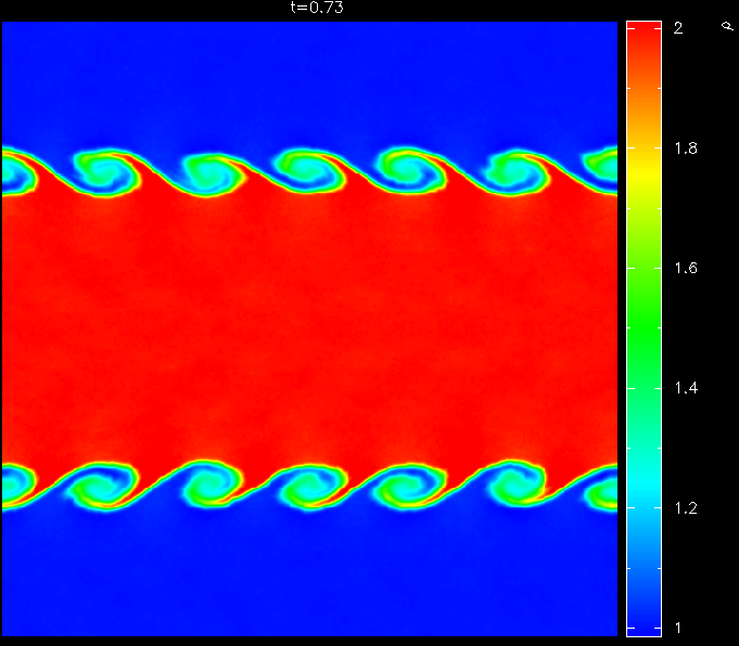 Kelvin-Helmholtz instability in SPH
