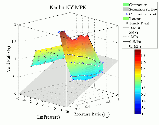 Kaolin NY MPK curves in compression and tension