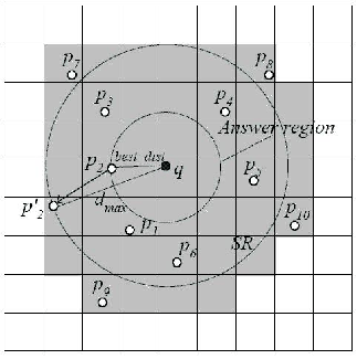 \includegraphics[scale=0.42]{background/fig/SEA-CNN1.eps}