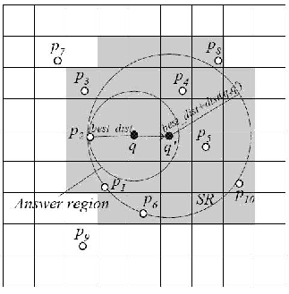 \includegraphics[scale=0.42]{background/fig/SEA-CNN2.eps}