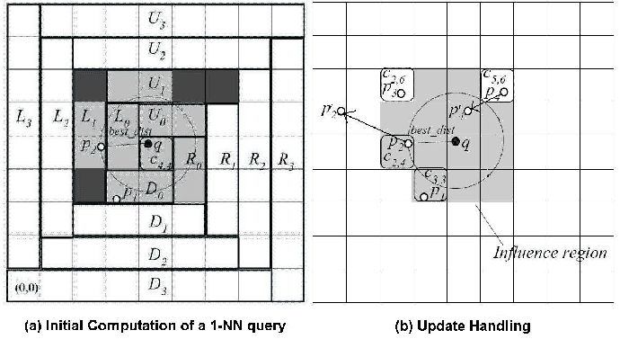 \includegraphics[width=6.0in]{background/fig/cpm_initial.eps}