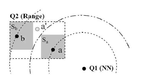 \includegraphics[width=5.0in]{background/fig/generic.eps}