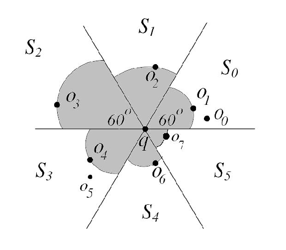 \includegraphics[width=5.0in]{background/fig/pieNN.eps}
