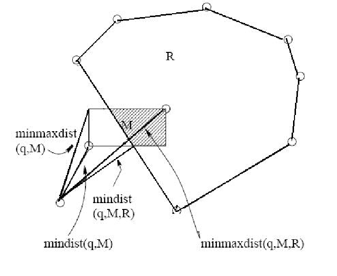 \includegraphics[width=6.0in]{background/fig/definitions.eps}