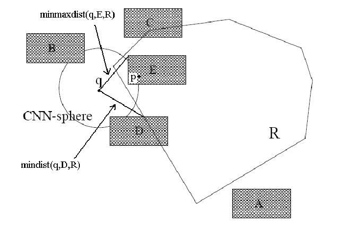 \includegraphics[width=6.0in]{background/fig/const-example.eps}