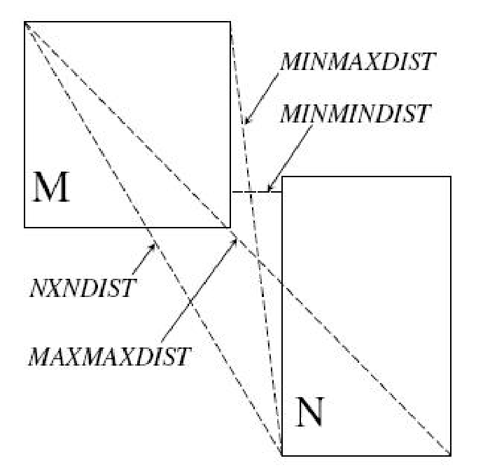 \includegraphics[width=6.0in]{background/fig/all-nn.eps}