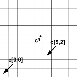 \includegraphics[bb=215 341 379 505]{kNN/fig/grid_example.eps}