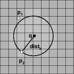 \includegraphics[bb=215 341 379 505]{kNN/fig/minCells.eps}