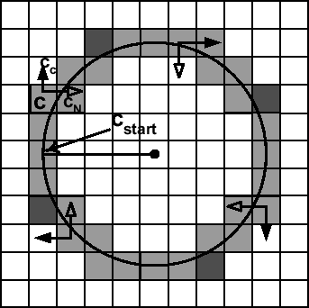 \includegraphics[width=3.0in]{accessMethod/fig/circTrip.eps}