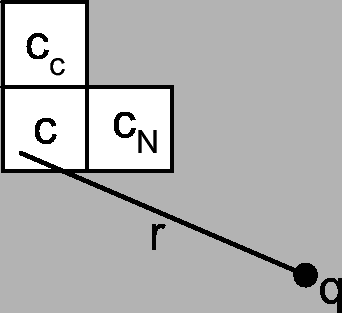 \includegraphics[width=3.0in]{accessMethod/fig/circTrip_proof.eps}
