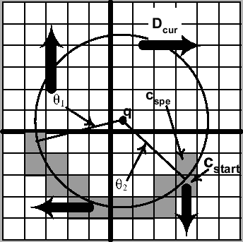 \includegraphics[width=3.0in]{accessMethod/fig/ArcTrip.eps}