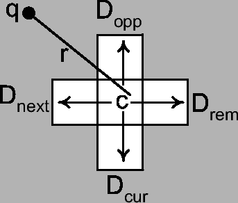 \includegraphics[width=3.0in]{accessMethod/fig/ArcTrip_proof.eps}