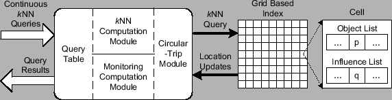 \includegraphics[width=5.0in]{kNN/fig/system.eps}