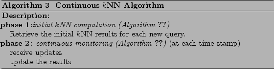 \begin{algorithm}
% latex2html id marker 4410
[htb]
\caption{\bf Continuous $k$...
...ATE receive updates
\STATE update the results
\end{algorithmic}\end{algorithm}