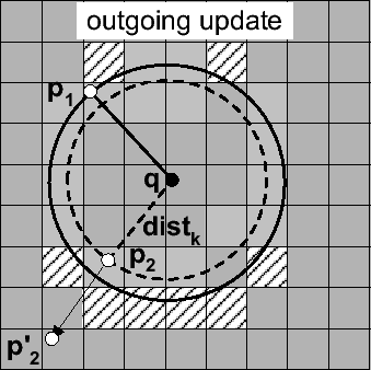 \includegraphics[width=3.0in]{kNN/fig/pointUpdates-1.eps}