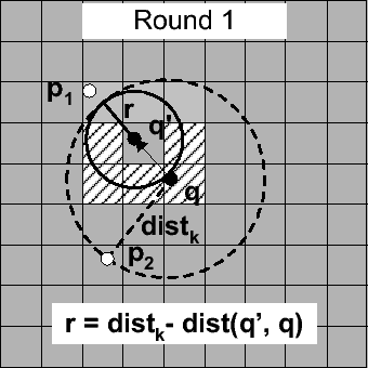 \includegraphics[width=3.0in]{kNN/fig/queryUpdates-1.eps}