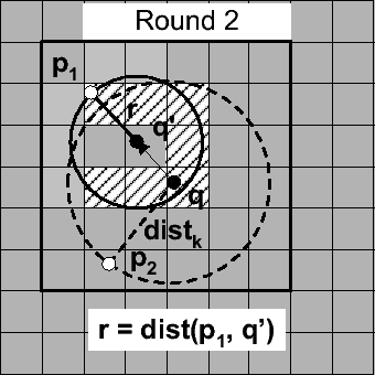 \includegraphics[width=3.0in]{kNN/fig/queryUpdates-2.eps}