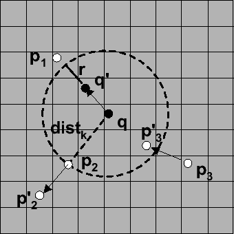 \includegraphics[width=3.0in]{kNN/fig/multipleUpdates-1.eps}