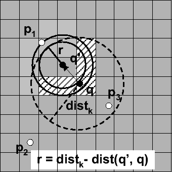 \includegraphics[width=3.0in]{kNN/fig/multipleUpdates-2.eps}