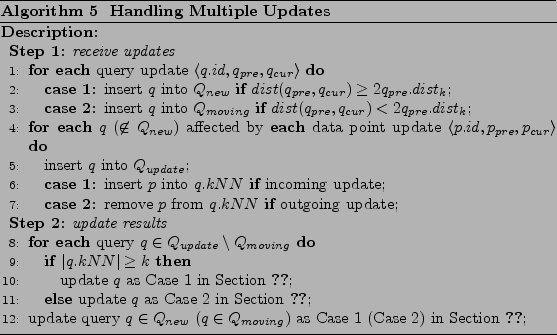 \begin{algorithm}
% latex2html id marker 4901
[htb]
\caption{\bf Handling Multi...
...e 1 (Case 2)
in Section \ref{sec:updat-query};
\end{algorithmic}\end{algorithm}
