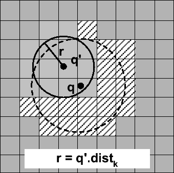 \includegraphics[width=3.0in]{kNN/fig/influence-1.eps}
