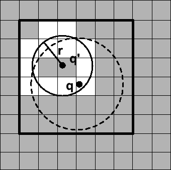 \includegraphics[width=3.0in]{kNN/fig/influence-2.eps}