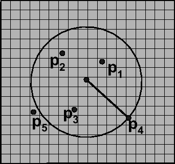 \includegraphics[width=3.0in]{kNN/fig/performance-circ-1.eps}