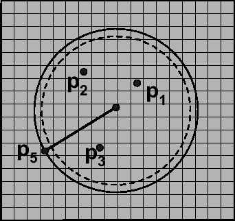 \includegraphics[width=3.0in]{kNN/fig/performance-circ-2.eps}