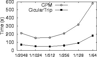 \includegraphics[width=3.0in]{kNN/exp_fig/grid_cpu.eps}