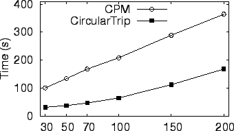 \includegraphics[width=3.0in]{kNN/exp_fig/object_size.eps}