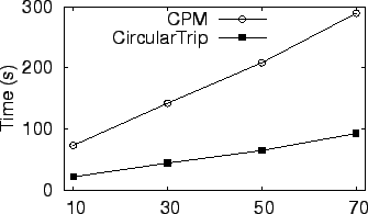 \includegraphics[width=3.0in]{kNN/exp_fig/object_agility.eps}