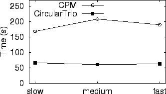 \includegraphics[width=3.0in]{kNN/exp_fig/query_speed.eps}