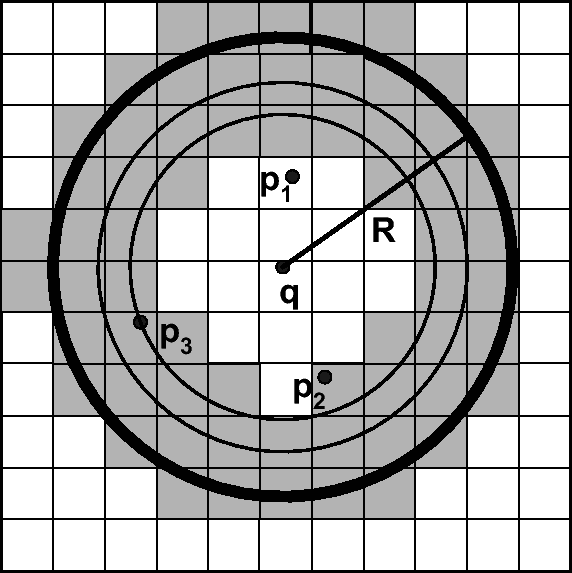 \includegraphics[width=5.0in]{applications/fig/farthest-2.eps}