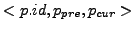 $ <p.id,p_{pre},p_{cur}>$