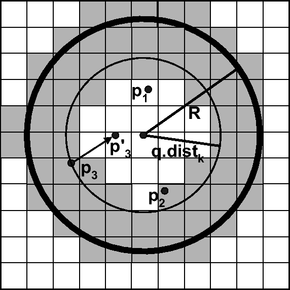 \includegraphics[width=5.0in]{applications/fig/farthest-3.eps}