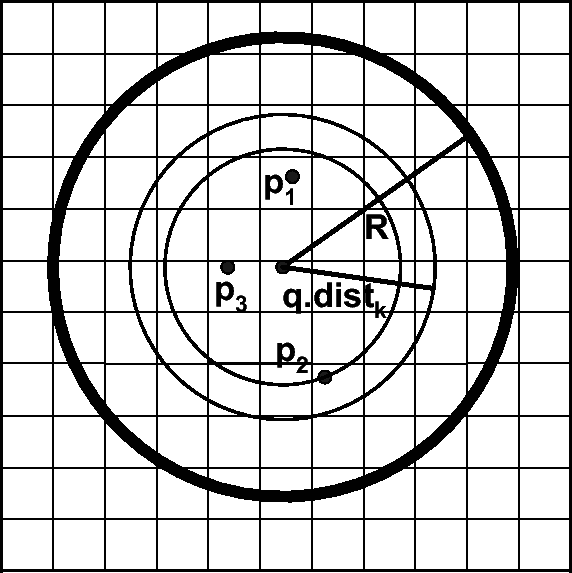 \includegraphics[width=5.0in]{applications/fig/farthest-4.eps}