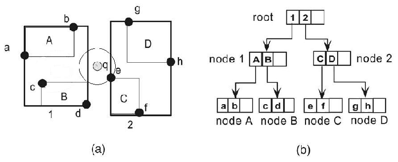 \includegraphics[width=7.0in]{background/fig/rtree.eps}