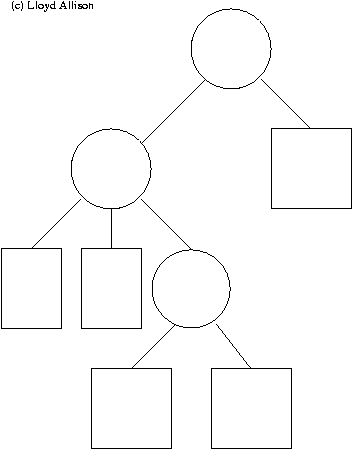 decision tree with binary and ternary splits