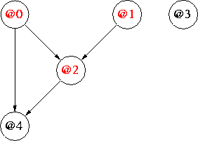 general mixed Bayesian network
