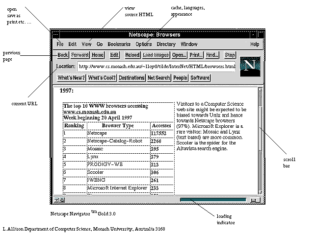 Netscape 3 for Unix, Xwindows