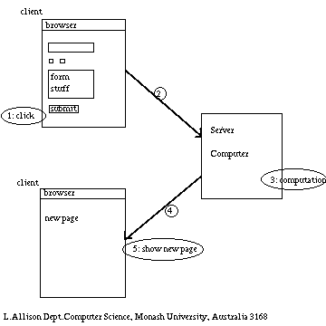 [diagram of client server communication]