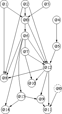 mixed generalised Bayesian Network