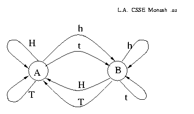 Markov Model