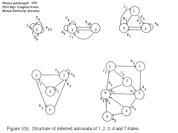 figure 1(b)