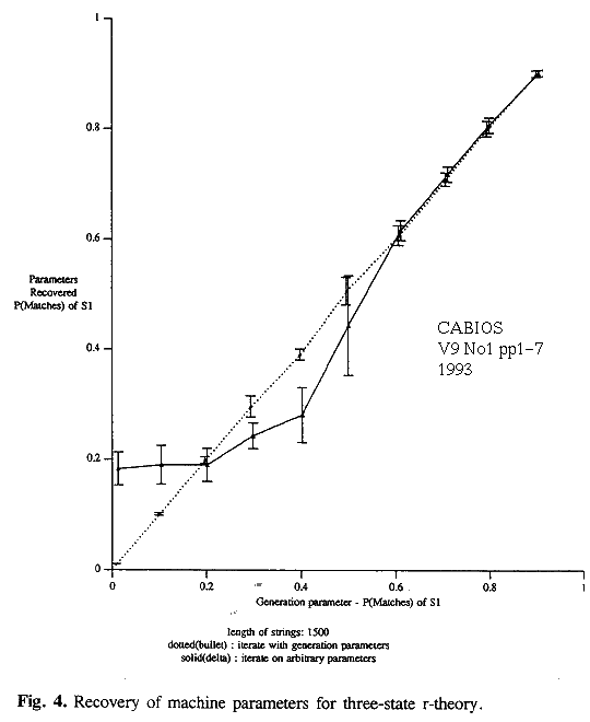 fig 4, one-state PFSA (or Pair Hidden Markov Model PHMM) rtheory sum Pr all alignments