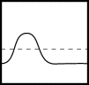keyframe curve