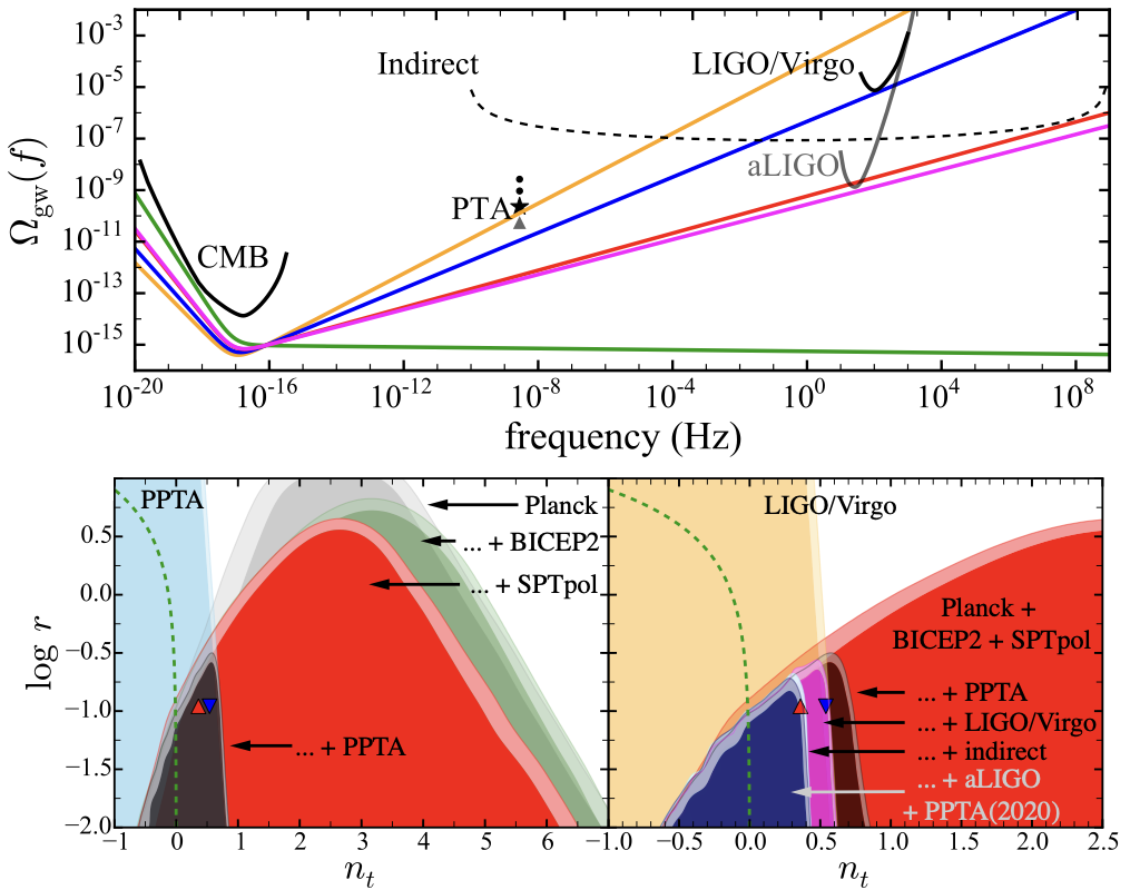Gravitational-wave cosmology