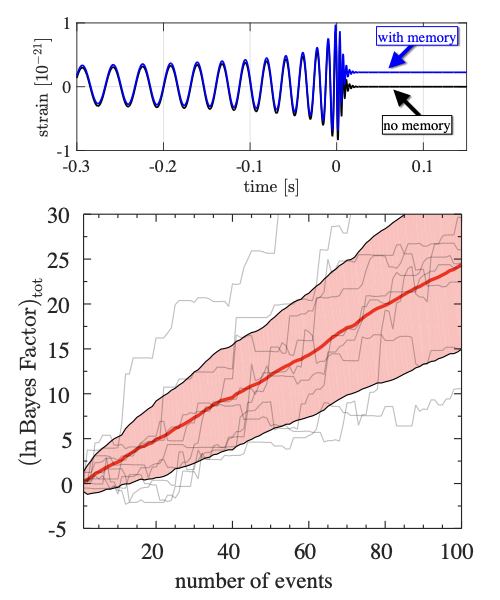 Christodoulou gravitational-wave memory